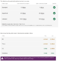 Phone and Internet Signal