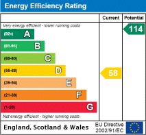 EPC Rating Graph