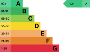 Energy Certificate