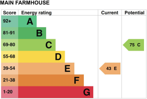 Main Farmhouse - EPC