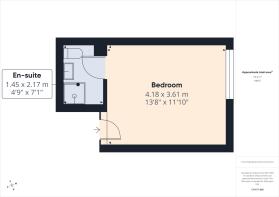 Other areas