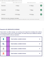Internet and Phone Signal