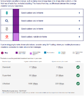 Broadband and Mobile Coverage