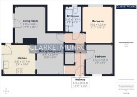 all floors