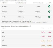 Mobile and Broadband Coverage