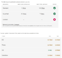 Internet and Phone Signal