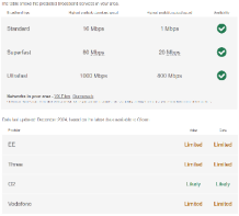 Broadband and Mobile Coverage