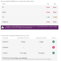 Phone & Internet Signal