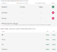 Broadband and Mobile Coverage