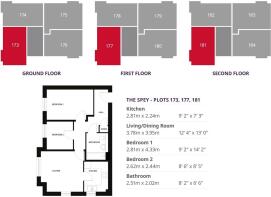 The Spey Plot Locator
