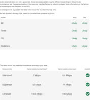 Mobile and Broadband Coverage