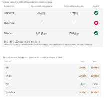 Phone and Internet Signal