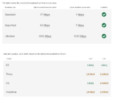 Phone and Internet Signal