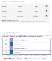 Mobile and broadband coverage