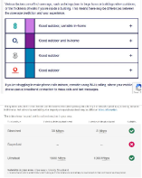 Phone and Internet Signal