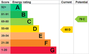 EPC Rating Graph