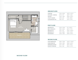 The Salcombe Top flo