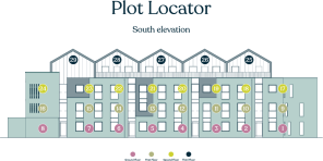 Plot locator