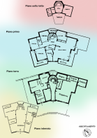 Planimetry
