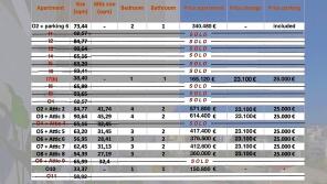 availability & price