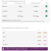 Phone and Internet Signal