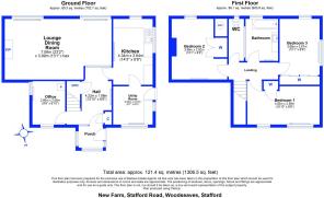 New Farm, Staffor...