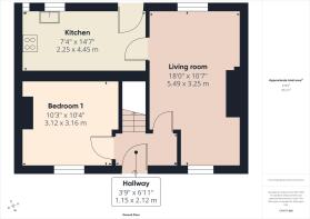 Other areas