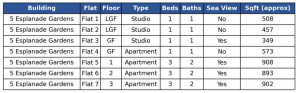 5 Esplanade Gardens Schedual of flats.png