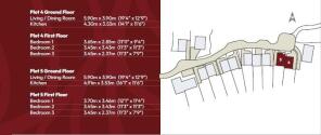 Measurements and ...