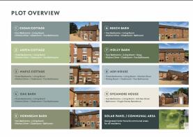 site key manor farm.jpg