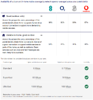 Broadband and Mobile Coverage