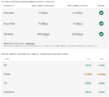 Broadband and Mobile Coverage