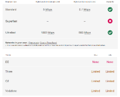 Internet & Phone Signal