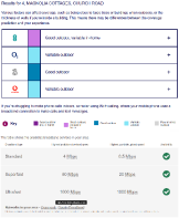 Broadband and Mobile Coverage