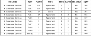 6 Esplanade Gardens.png