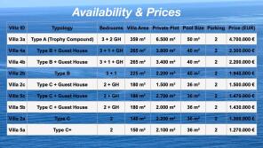 availability&prices