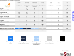 Maastrichterweg 200 5556 VA VALKENSWAARD image 48