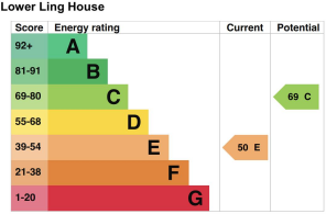 Lower Ling House - EPC