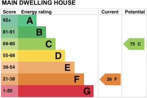 Main Dwelling House - Floorplan