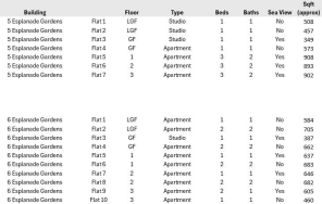 SCHEDUAL OF FLATS  .png