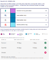 Broadband and Mobile Coverage