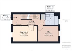 Other areas