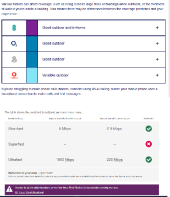 Internet and Phone Signal