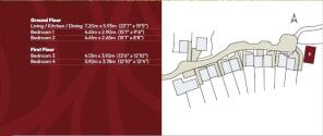 Measurements and ...