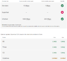 Internet and Phone Signal