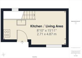 Other areas
