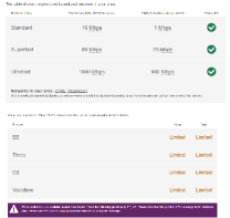 Internet and Phone Signal