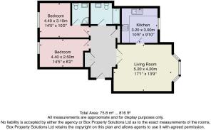 All