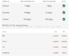 Phone & Internet Signal