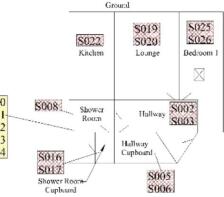 Floorplan of flat